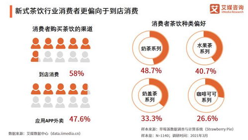 2021年中國(guó)餐飲行業(yè)投融資全景解析 復(fù)蘇、重構(gòu)與資本新浪潮