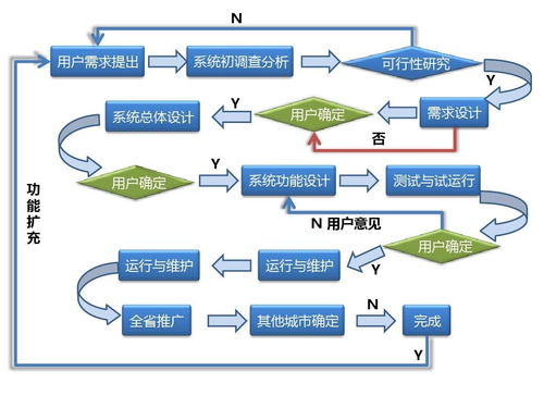 軟件設計與開發(fā) 從需求分析到詳細設計的核心模板與實踐