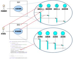 2016廣州軟件需求設計與UML全程實作公開課 從理論到實踐的軟件設計開發(fā)精進之旅