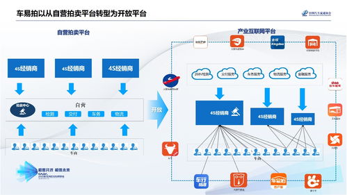 車易拍許竹瀟 聯合4S經銷商，共建二手車產業互聯網新生態